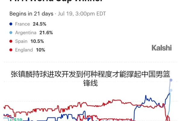 张镇麟持球进攻开发到何种程度才能撑起中国男篮锋线